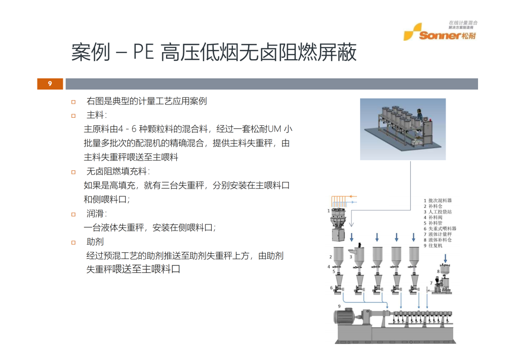 【松耐案例】電纜料配方計(jì)量的三個(gè)典型案例(圖2)