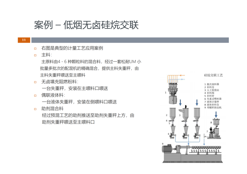 【松耐案例】電纜料配方計(jì)量的三個(gè)典型案例(圖4)