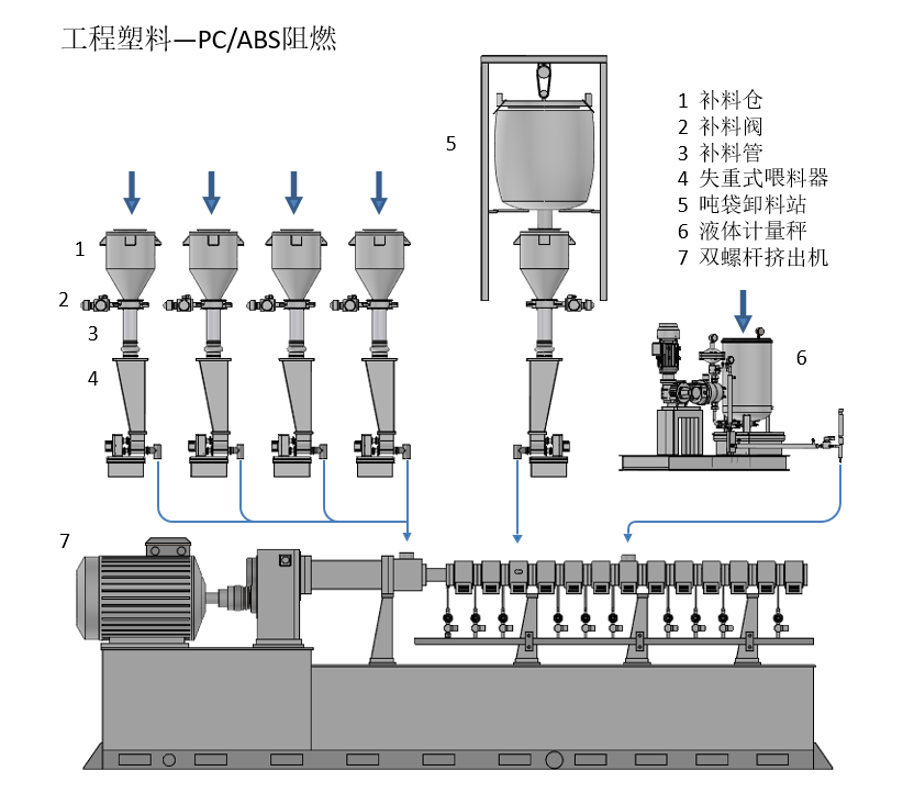 松耐新型計(jì)量配方工藝，助力【改性塑料】市場(chǎng)(圖4)