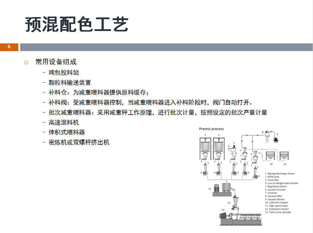 松耐直播丨失重稱在單色高濃度母粒計量工藝的應(yīng)用(圖3)