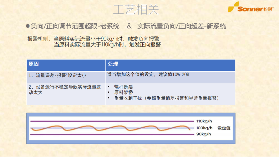 松耐M240系統(tǒng)報(bào)警直播總結(jié)(圖5)