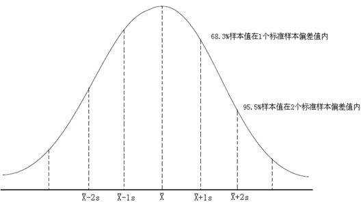如何定義失重稱的精度？松耐有話說(圖4)